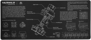 Varmilo EC Mechanical Switch Desk Mat XL